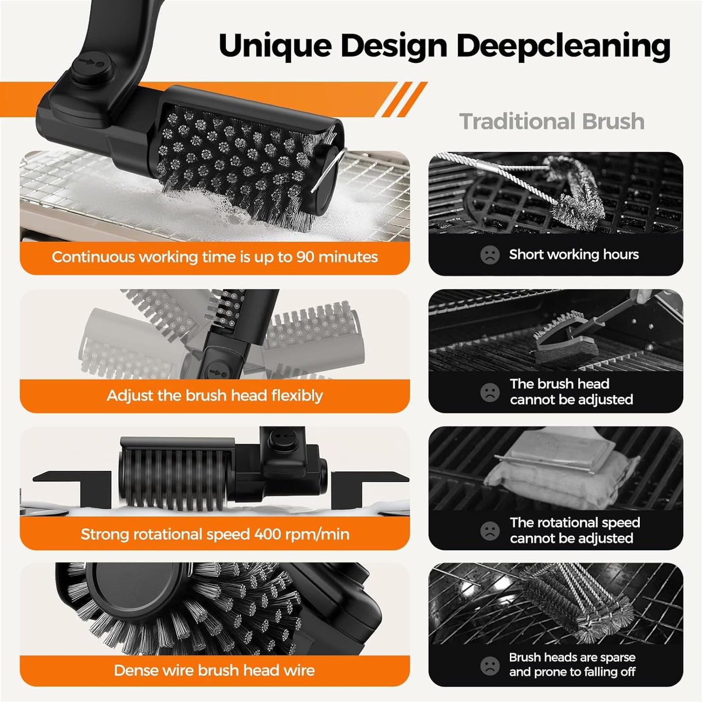 YKYI Electric BBQ Grill Brush – Rechargeable Self-Cleaning Grill Brush